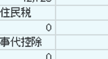 年間3万円の所得税減税と住民税1万円の軽減！効果的な定額減税のメリット